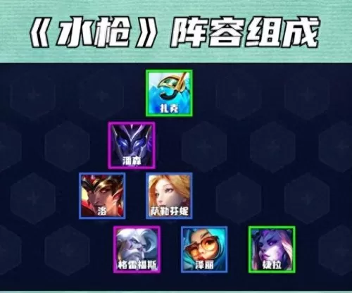 下棋水枪阵容搭配推荐-第1张