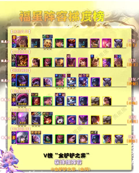 下棋福星魔法师阵容搭配(下棋福星阵容搭配)-第2张