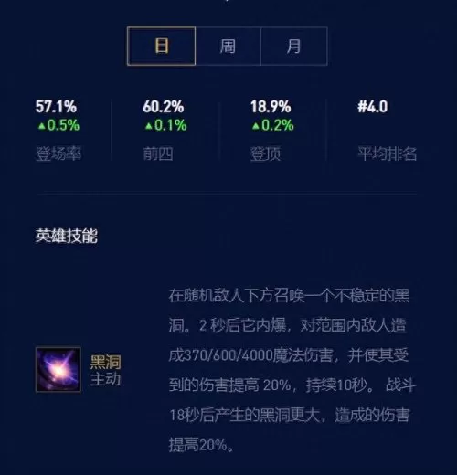 下棋索尔阵容最新搭配　最新联盟下棋最强阵容-第2张
