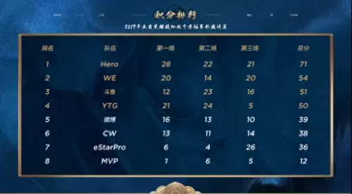 下棋阵容射手搭配图片　哪个射手最值得苦练-第1张