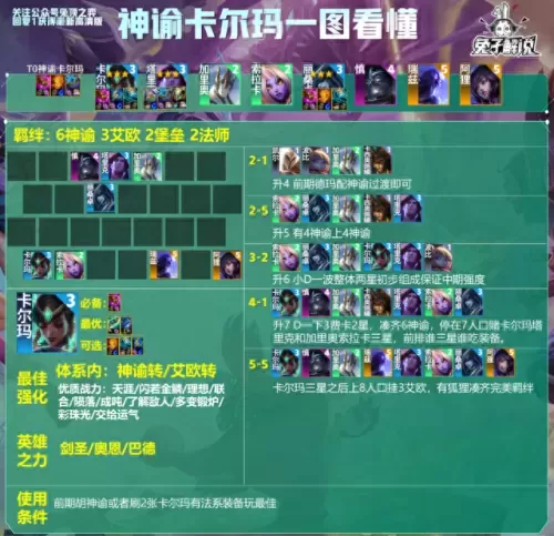下棋阵容最强法师搭配图(下棋法师推荐)-第9张