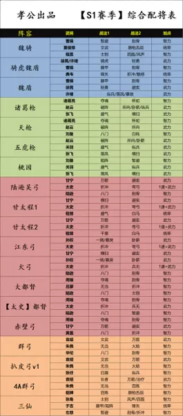 下赛季毕业阵容搭配最新(赛季最强上分阵容)-第2张