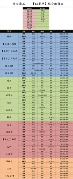 下赛季毕业阵容搭配最新(赛季最强上分阵容)-第3张