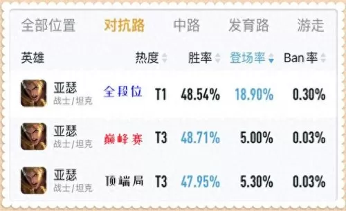 不同阵容亚瑟怎么搭配好(亚瑟铭文怎么搭配最强)-第2张