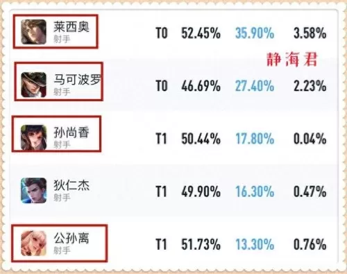 不同阵容亚瑟怎么搭配好(亚瑟铭文怎么搭配最强)-第3张