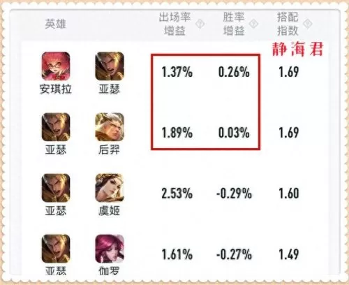 不同阵容亚瑟怎么搭配好(亚瑟铭文怎么搭配最强)-第4张