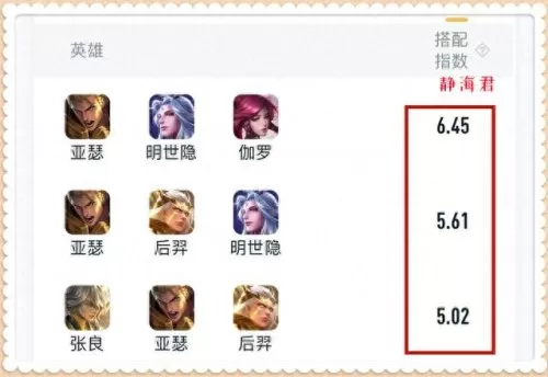 不同阵容亚瑟怎么搭配好(亚瑟铭文怎么搭配最强)-第5张