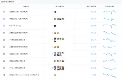 不朽仙迹最强阵容搭配　不朽仙迹兑换内部充值-第1张