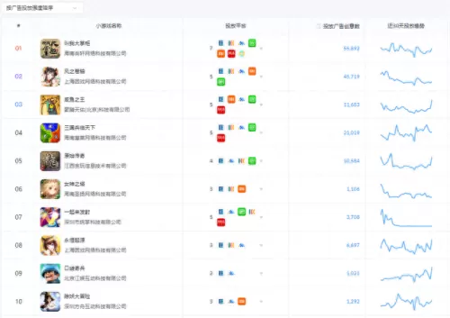 不朽仙迹最强阵容搭配　不朽仙迹兑换内部充值-第2张