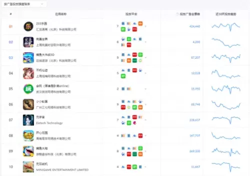 不朽仙迹最强阵容搭配　不朽仙迹兑换内部充值-第3张