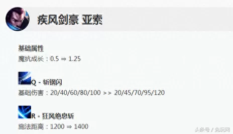 不灭亚索阵容搭配最新　亚索主c阵容-第4张