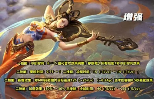 不知火削弱后阵容搭配　S33赛季英雄平衡性调整-第5张