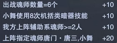 专属副本怎么搭配阵容　最佳阵容平民攻略-第3张