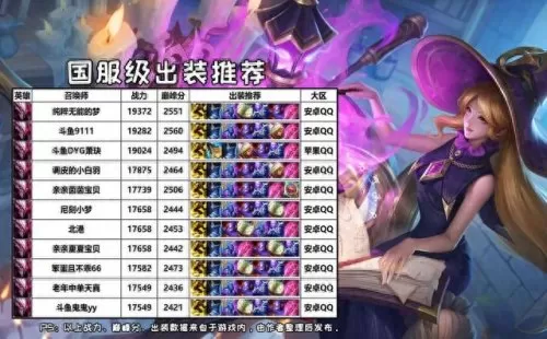 专精干将搭配什么阵容　甘宁最稳的一套阵容-第3张
