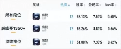 专精干将搭配什么阵容　甘宁最稳的一套阵容-第4张