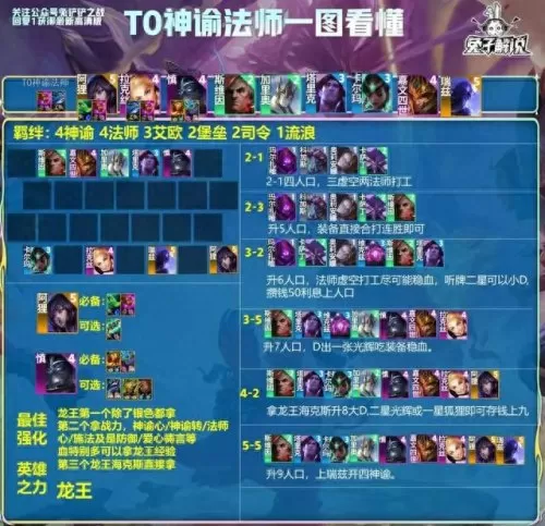 世界上最强法师阵容搭配(金铲铲法师阵容最新版本)-第5张