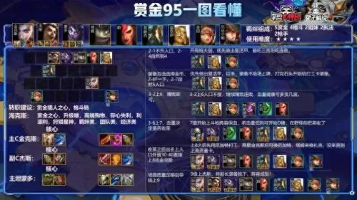 世界名流阵容搭配最新　最佳阵容平民攻略-第5张