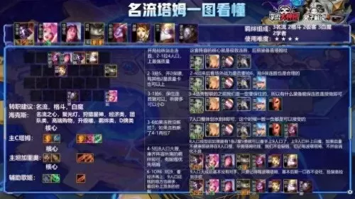 世界名流阵容搭配最新　最佳阵容平民攻略-第7张