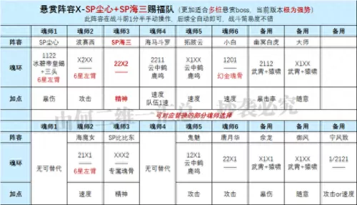 世界悬赏暗三阵容搭配　世界悬赏高伤害阵容-第5张