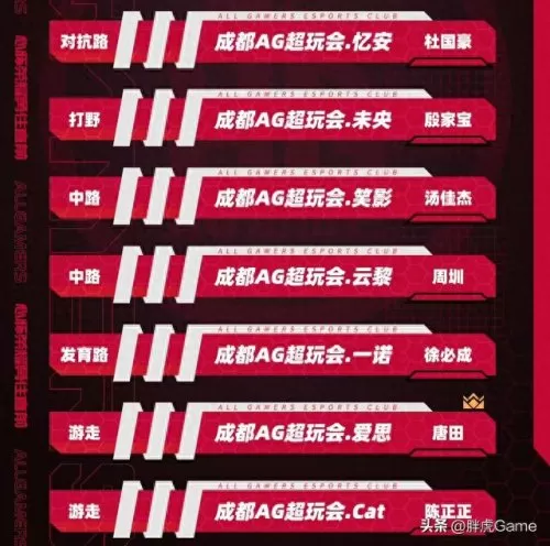世界赛出征阵容搭配图　2023到2024欧冠赛程-第1张
