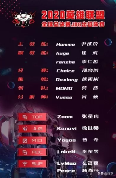 世界赛出征阵容搭配表格(联赛阵容搭配)-第3张
