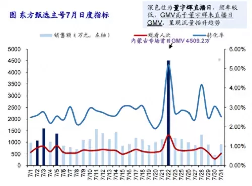东方甄选最强阵容搭配　盛世芳华养哪个阵容厉害-第2张