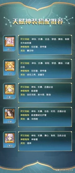 东方英雄推荐阵容搭配　三国大英雄最强阵容-第5张