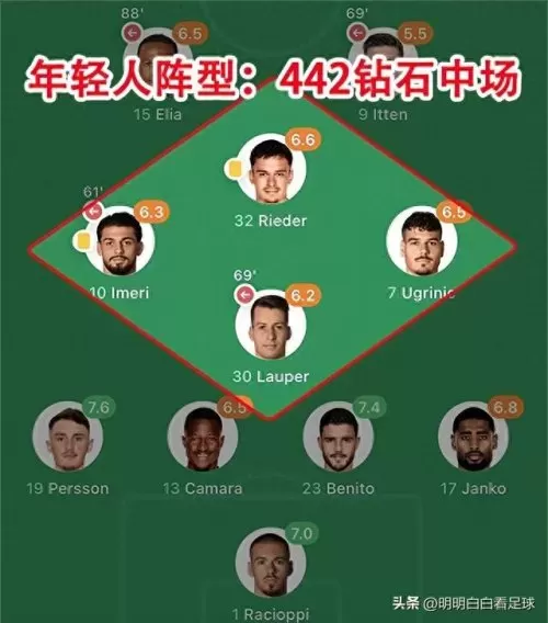 东西大战阵容搭配推荐　最佳阵容平民攻略-第2张