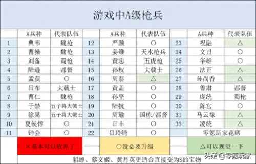 严颜缘分阵容战法搭配　三国志战略版严颜怎么玩-第1张