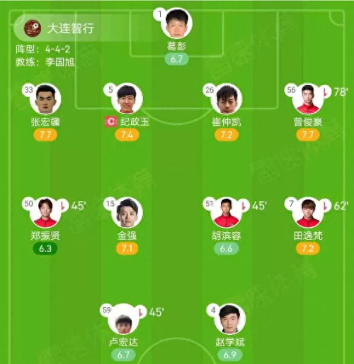 中乙鱼腩最新阵容搭配表(中乙多队最新消息)-第2张