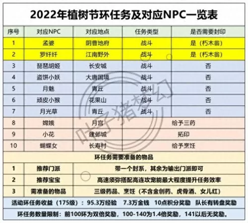 中秋挑战阵容搭配图表　中秋节大礼包如何搭配-第2张