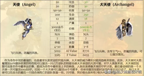 中立阵营阵容搭配攻略　梦幻模拟战各阵营分析-第2张