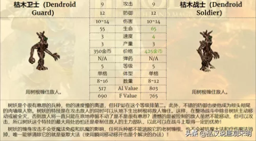 中立阵营阵容搭配攻略　梦幻模拟战各阵营分析-第4张