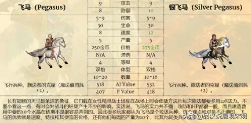 中立阵营阵容搭配攻略　梦幻模拟战各阵营分析-第5张