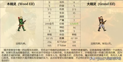 中立阵营阵容搭配攻略　梦幻模拟战各阵营分析-第6张