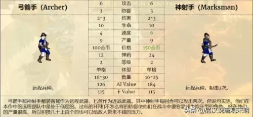 中立阵营阵容搭配攻略　梦幻模拟战各阵营分析-第7张