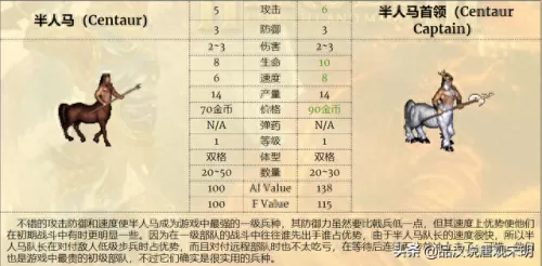 中立阵营阵容搭配攻略　梦幻模拟战各阵营分析-第8张