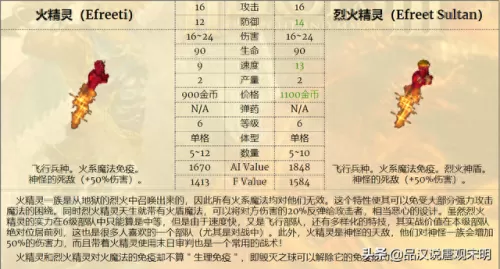 中立阵营阵容搭配攻略　梦幻模拟战各阵营分析-第17张