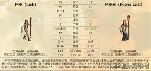 中立阵营阵容搭配攻略　梦幻模拟战各阵营分析-第18张