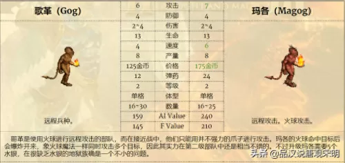 中立阵营阵容搭配攻略　梦幻模拟战各阵营分析-第21张