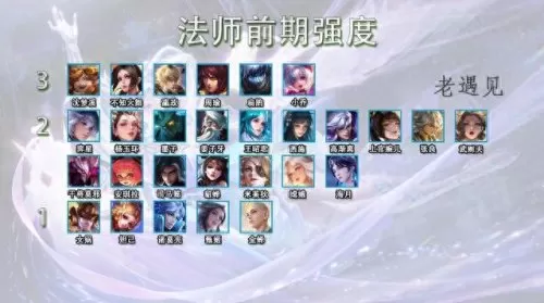 中路法师和队友阵容搭配(中路法师选哪路支援)-第1张