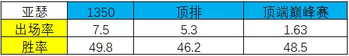 中路甄姬搭配什么阵容　甄姬打法思路-第1张
