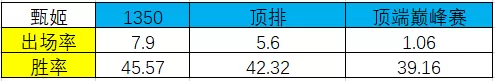 中路甄姬搭配什么阵容　甄姬打法思路-第3张