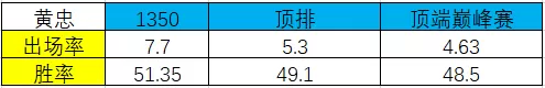 中路甄姬搭配什么阵容　甄姬打法思路-第7张