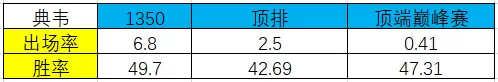 中路甄姬搭配什么阵容　甄姬打法思路-第6张