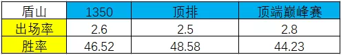 中路甄姬搭配什么阵容　甄姬打法思路-第9张