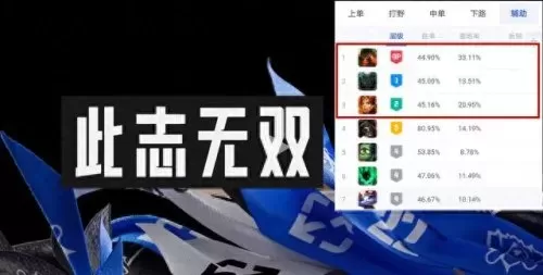 中路男枪阵容装备搭配　男枪中路什么天赋-第3张