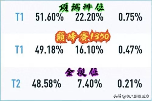 中路英雄刺客阵容搭配　英雄联盟下棋最强阵容搭配-第3张