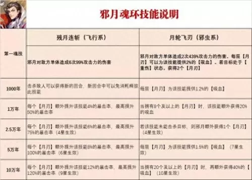 为师对决邪月阵容搭配　邪月最佳阵容-第3张