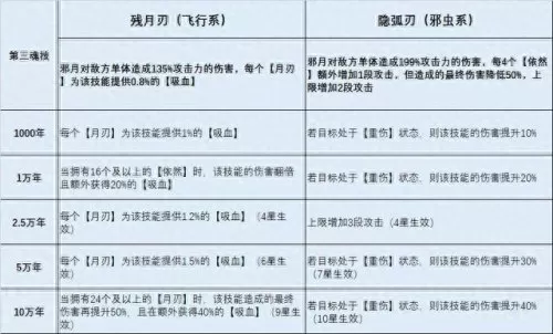 为师对决邪月阵容搭配　邪月最佳阵容-第5张